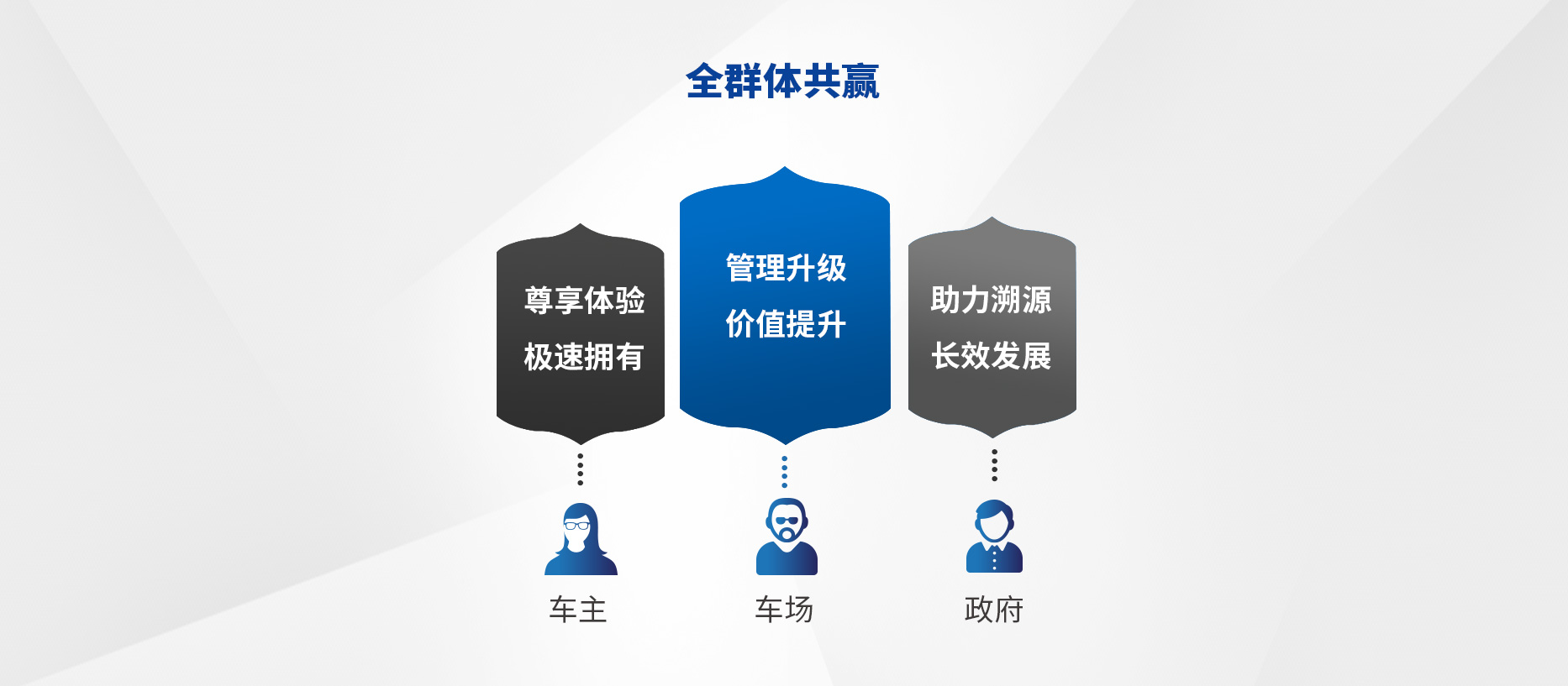 智慧停車場收費系統、智能停車場管理系統、無人收費停車場服務